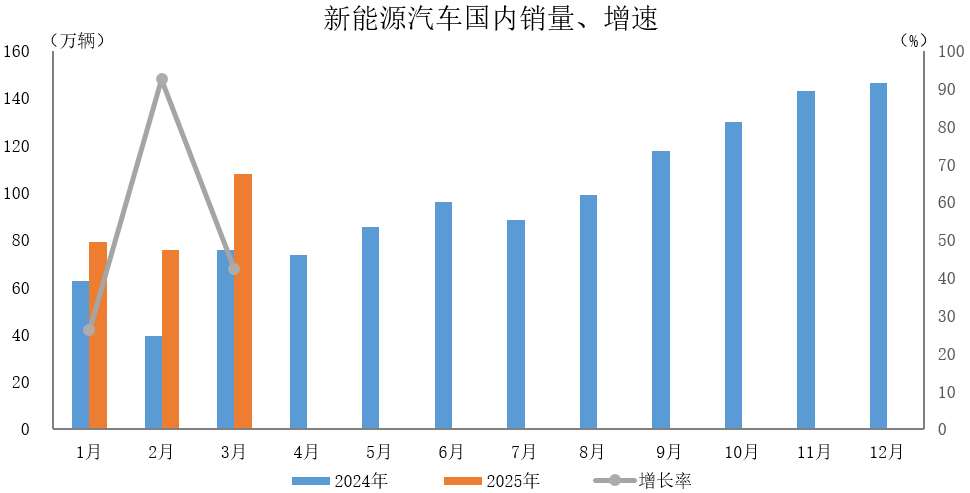 晓莺说：OBC——新能源汽车的能源枢纽