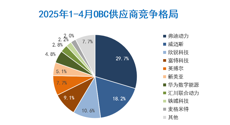 晓莺说：OBC——新能源汽车的能源枢纽