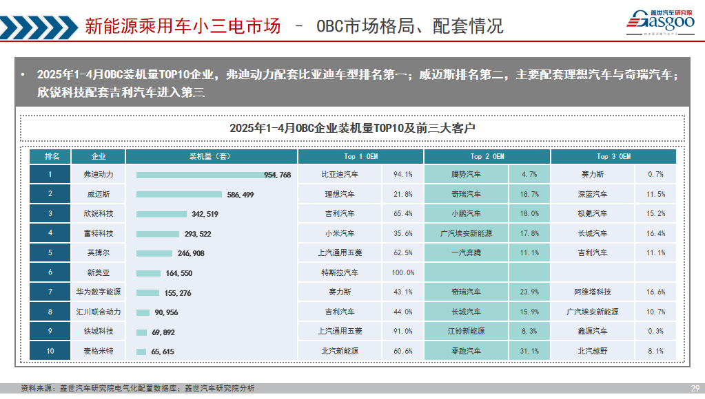 晓莺说：OBC——新能源汽车的能源枢纽