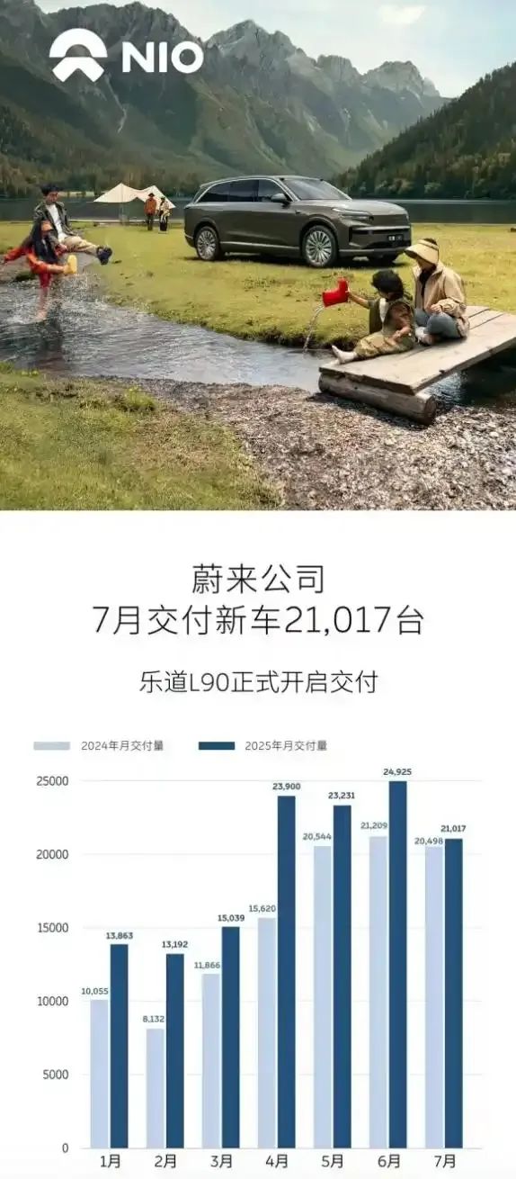 七月销量观察：零跑登顶，华为小米继续贴身肉搏