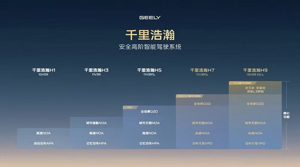 吉利整合继续，这次“动刀”智能化业务