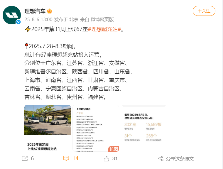 理想汽车：2025年第31周上线67座理想超充站