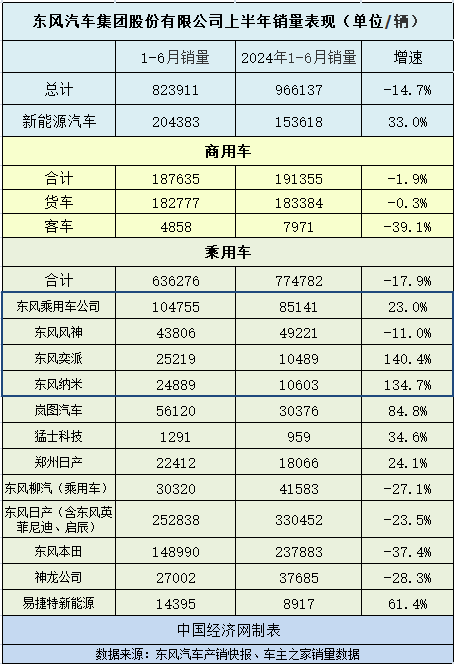 奕派科技 东风的最后一张牌？