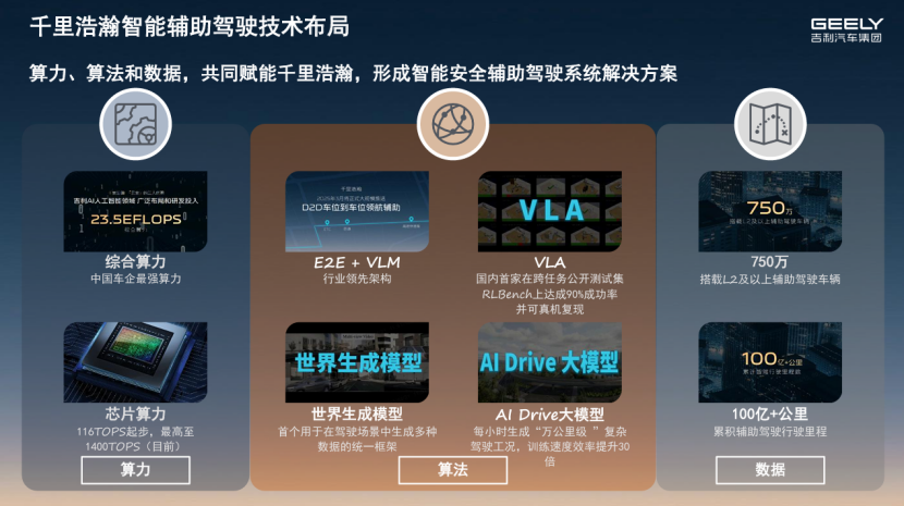 吉利汽车：全域AI守护辅助驾驶安全