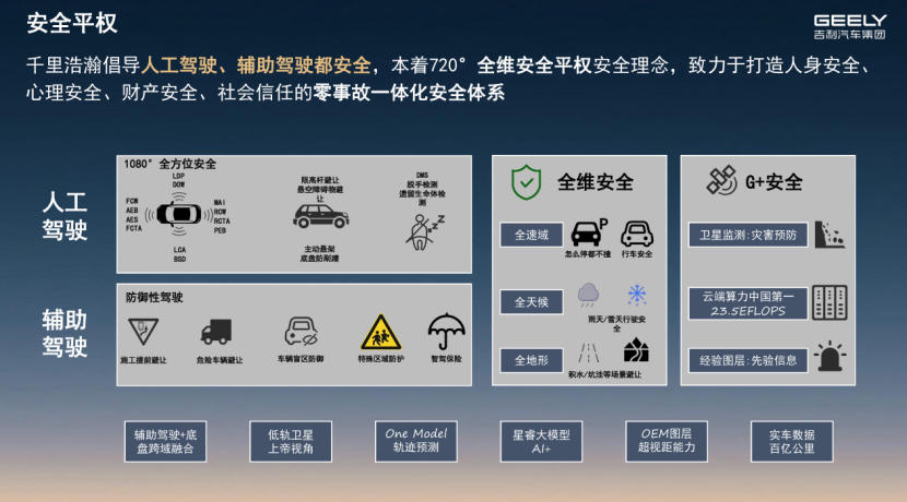 吉利汽车：全域AI守护辅助驾驶安全