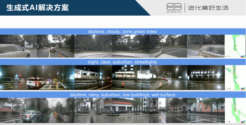 东风悦享：从乘用车到垂直场景，生成式 AI 驱动智能辅助驾驶数据闭环跨领域赋能