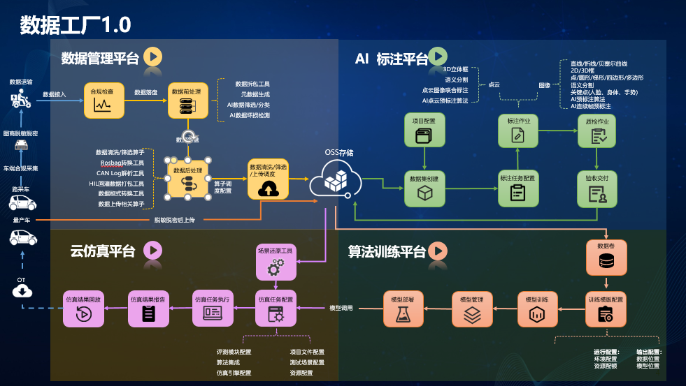 上汽集团：智能辅助驾驶的数据驱动开发体系建设与实践