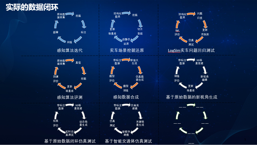 上汽集团：智能辅助驾驶的数据驱动开发体系建设与实践