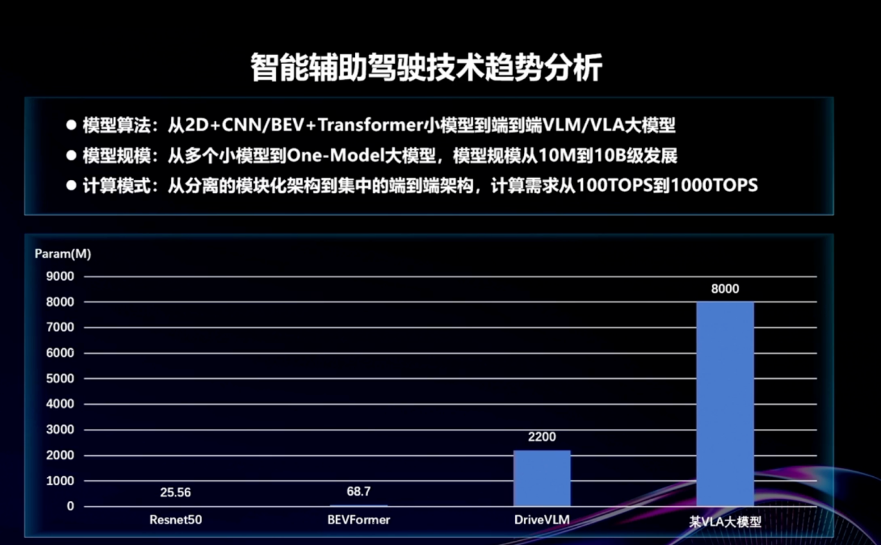 浪潮信息（元脑品牌）：车载计算赋能-从域控EIS400到软件框架AutoDRRT