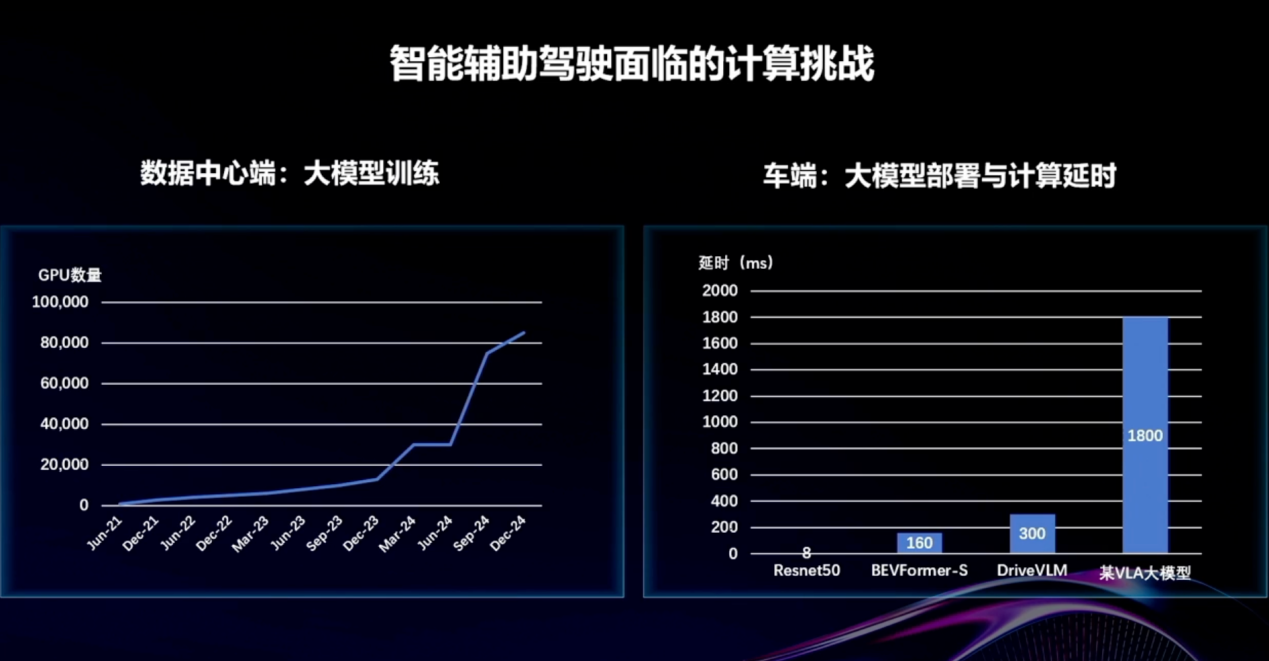 浪潮信息（元脑品牌）：车载计算赋能-从域控EIS400到软件框架AutoDRRT