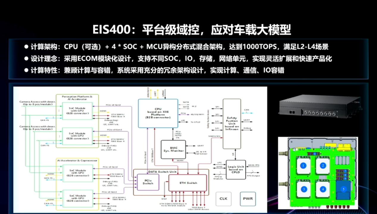 浪潮信息（元脑品牌）：车载计算赋能-从域控EIS400到软件框架AutoDRRT