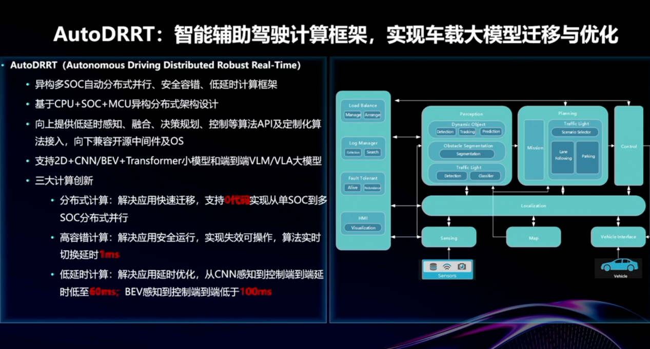 浪潮信息（元脑品牌）：车载计算赋能-从域控EIS400到软件框架AutoDRRT