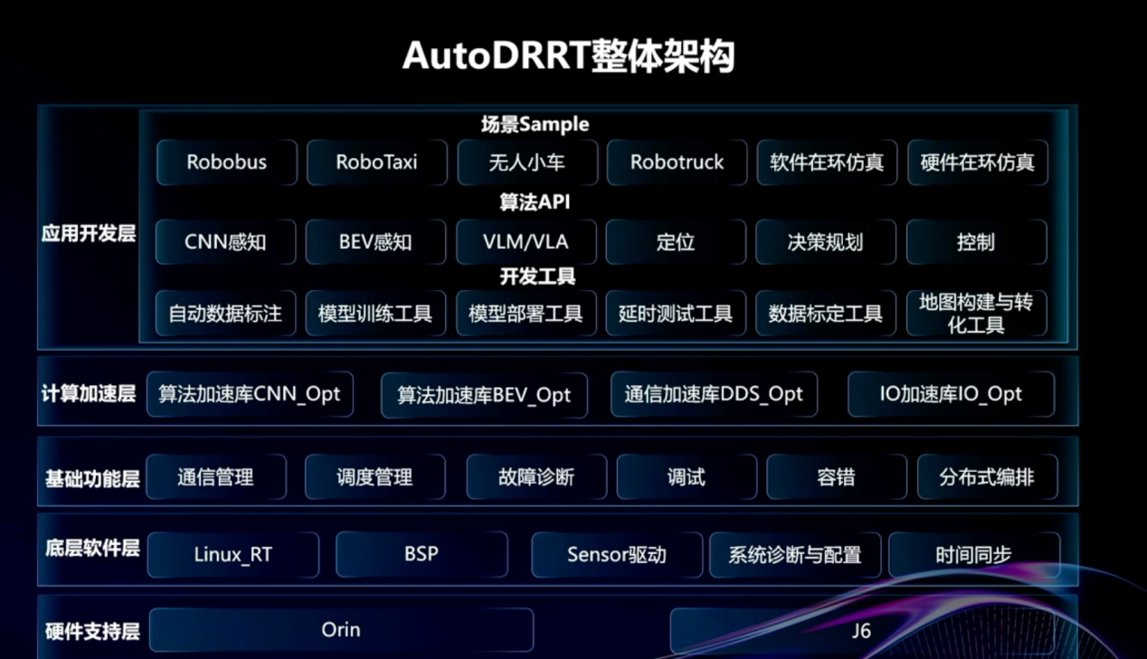 浪潮信息（元脑品牌）：车载计算赋能-从域控EIS400到软件框架AutoDRRT