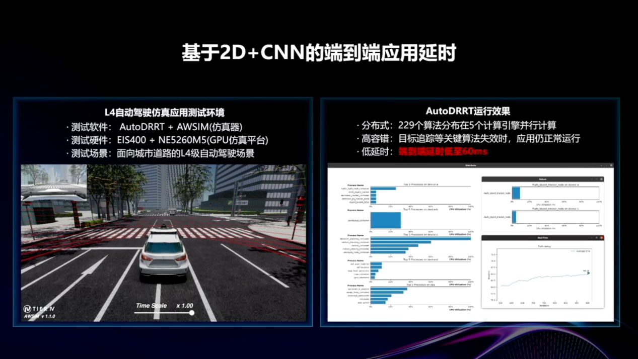 浪潮信息（元脑品牌）：车载计算赋能-从域控EIS400到软件框架AutoDRRT