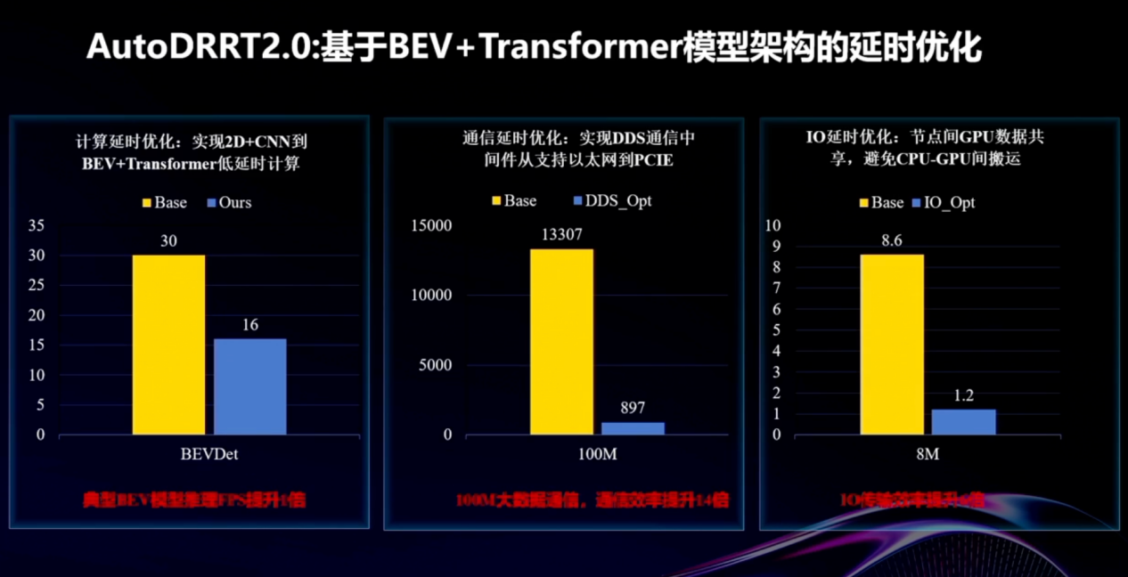 浪潮信息（元脑品牌）：车载计算赋能-从域控EIS400到软件框架AutoDRRT
