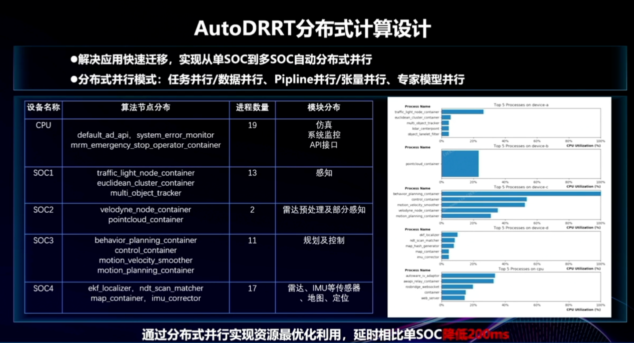 浪潮信息（元脑品牌）：车载计算赋能-从域控EIS400到软件框架AutoDRRT