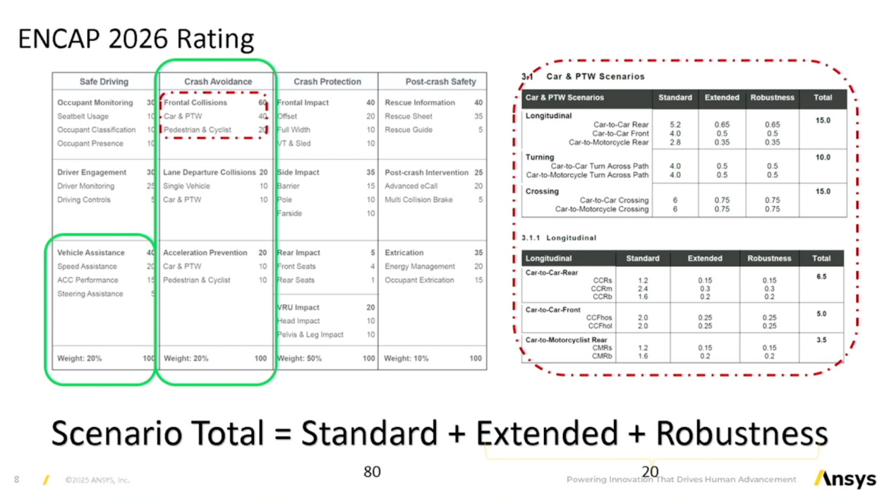 Ansys AVx仿真方案助力ENCAP 2026