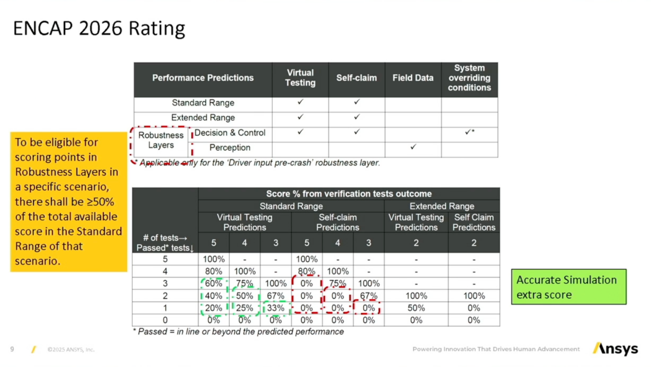 Ansys AVx仿真方案助力ENCAP 2026