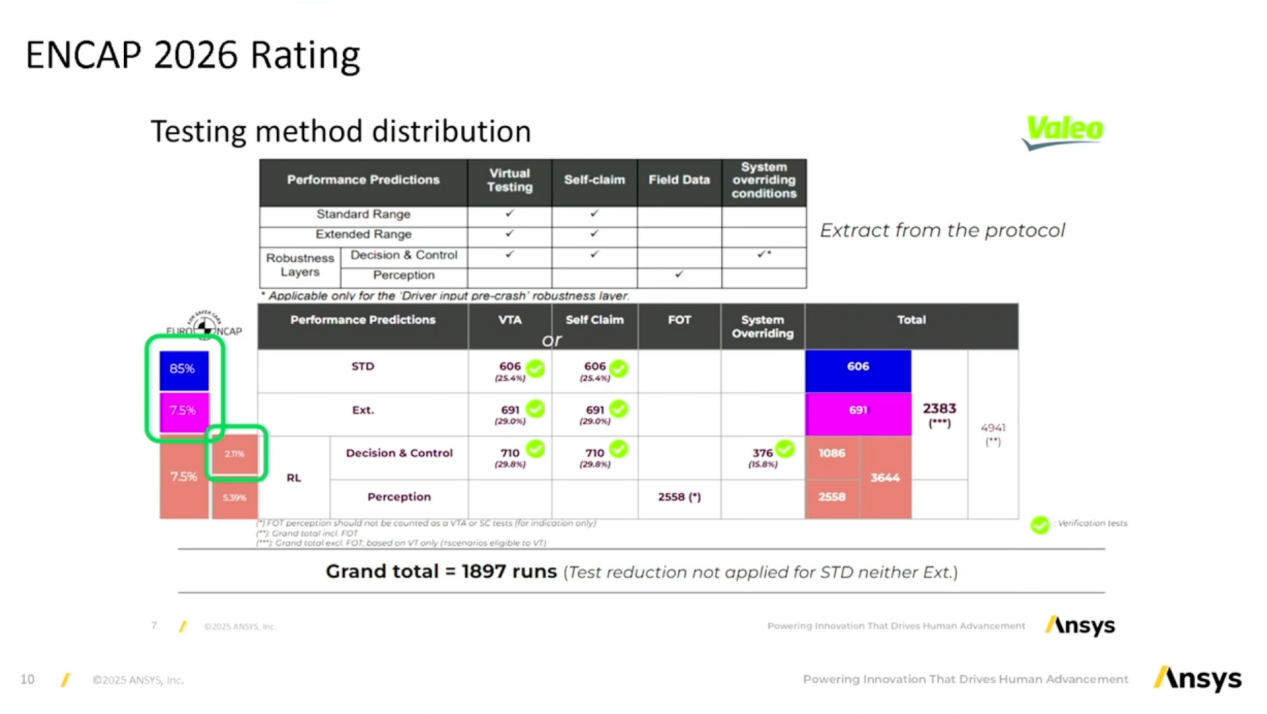 Ansys AVx仿真方案助力ENCAP 2026