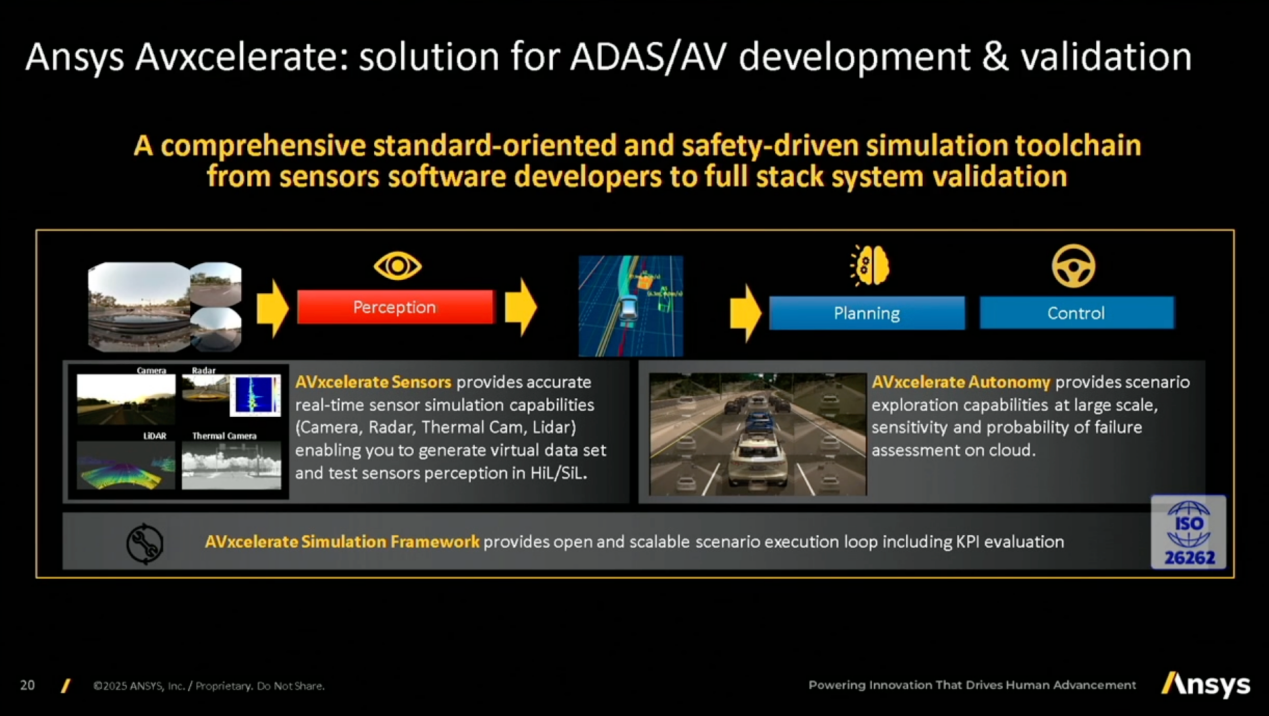 Ansys AVx仿真方案助力ENCAP 2026