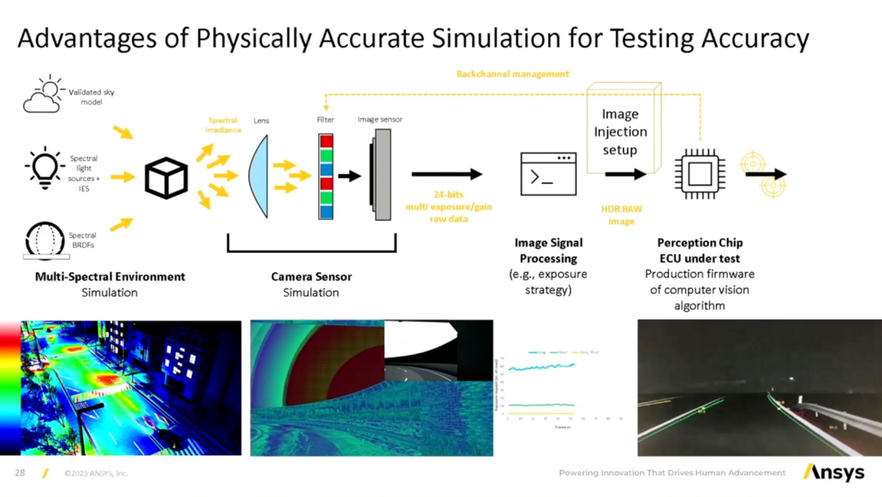 Ansys AVx仿真方案助力ENCAP 2026