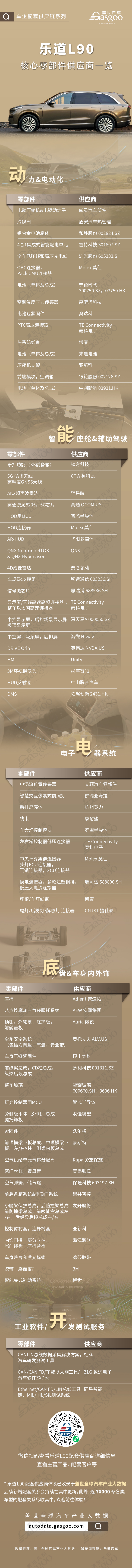 这回真的“爆”了！乐道L90核心零部件配套供应商一览