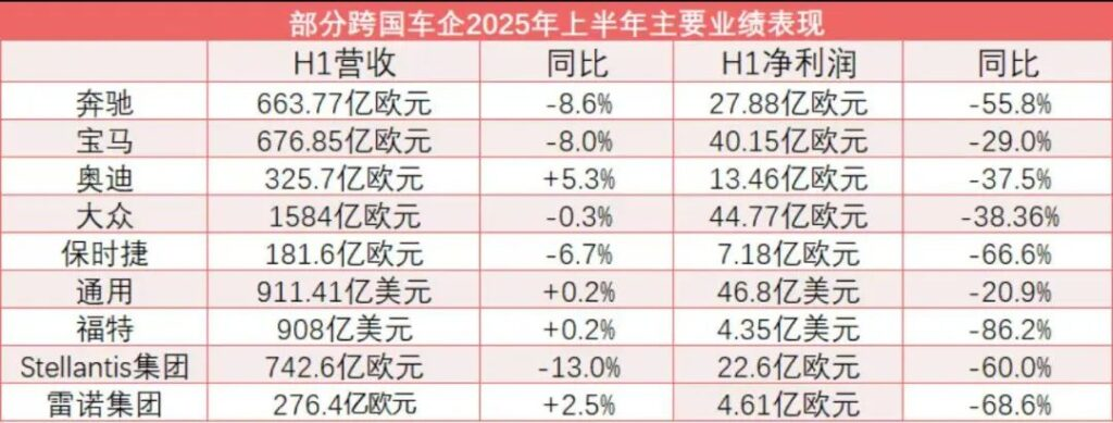 比比谁更惨？