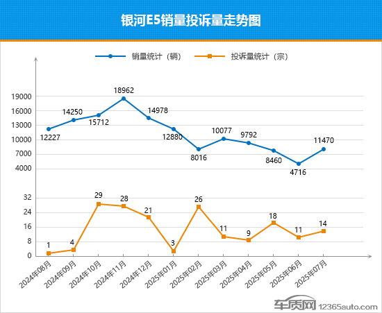 2025年7月TOP30 SUV销量投诉量对应点评