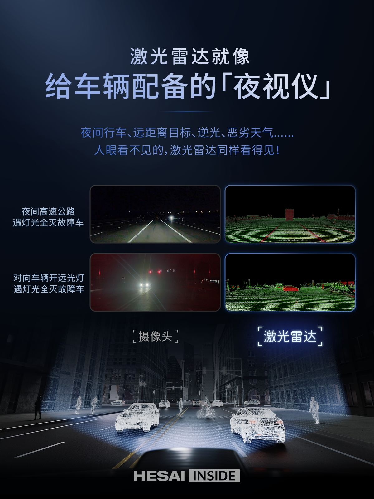 2025上半年激光雷达装机量出炉：市场增长强劲，禾赛重回第一