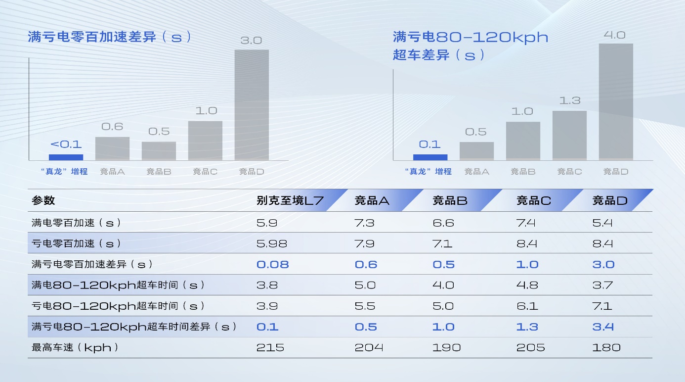 直击四大痛点，上汽通用杀回“增程”赛道