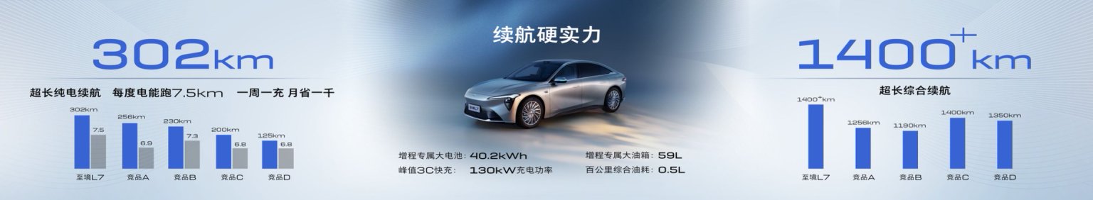 直击四大痛点，上汽通用杀回“增程”赛道