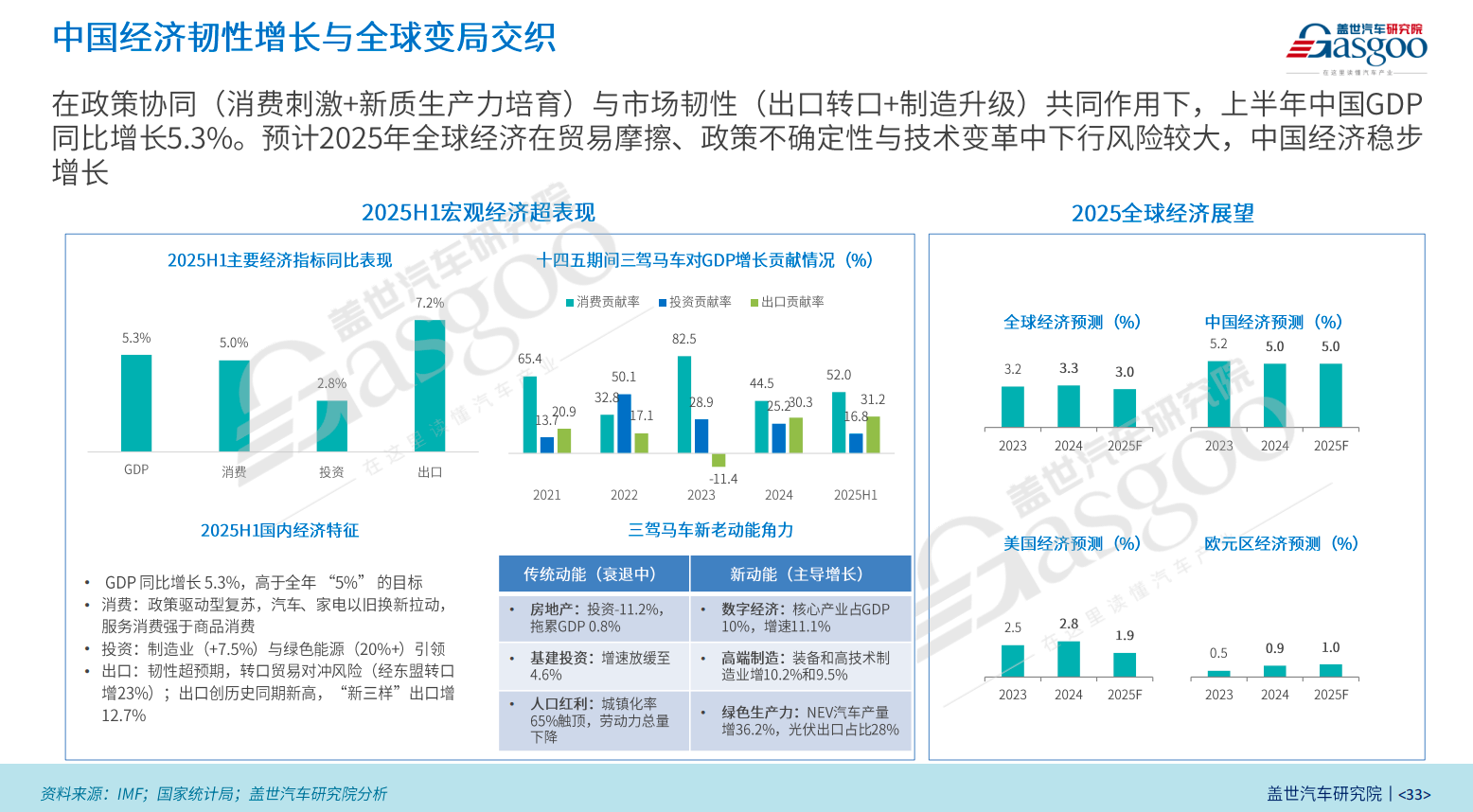 ​上半年，车市利润率回升了