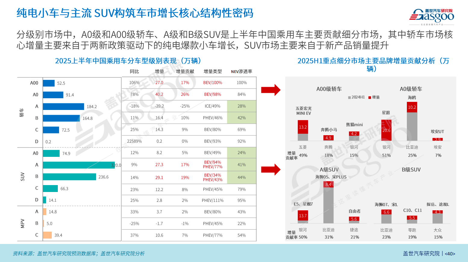 ​上半年，车市利润率回升了