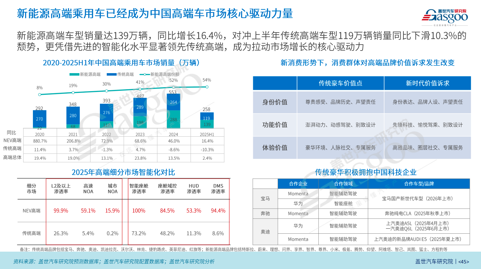 ​上半年，车市利润率回升了