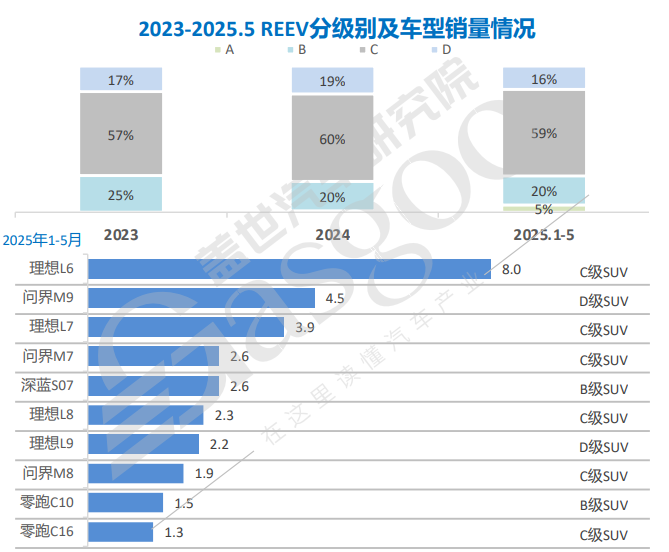 增程，跳出了技术“鄙视”？