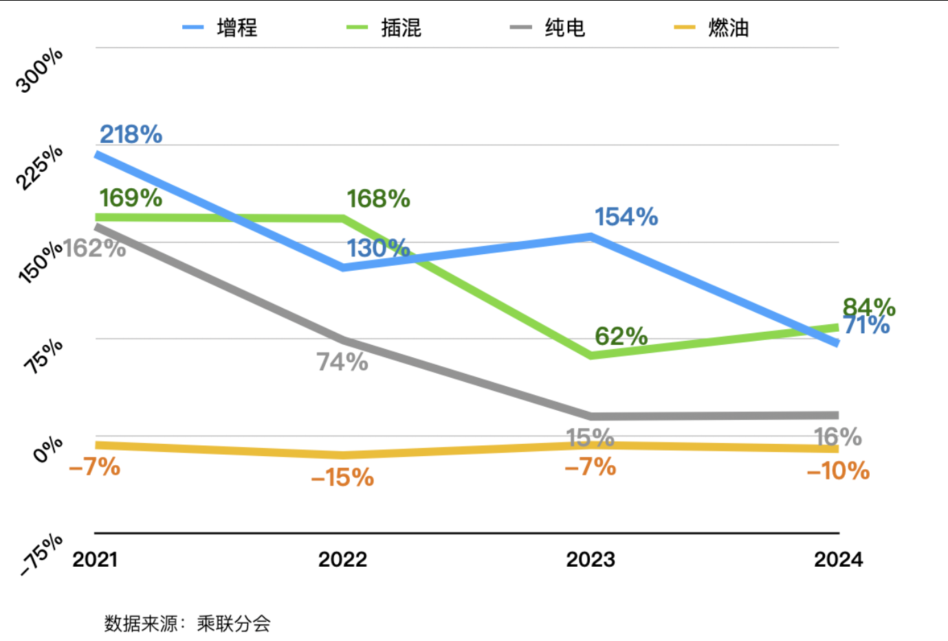 从“落后”到“真香”，增程技术逆袭背后，谁在裸泳？