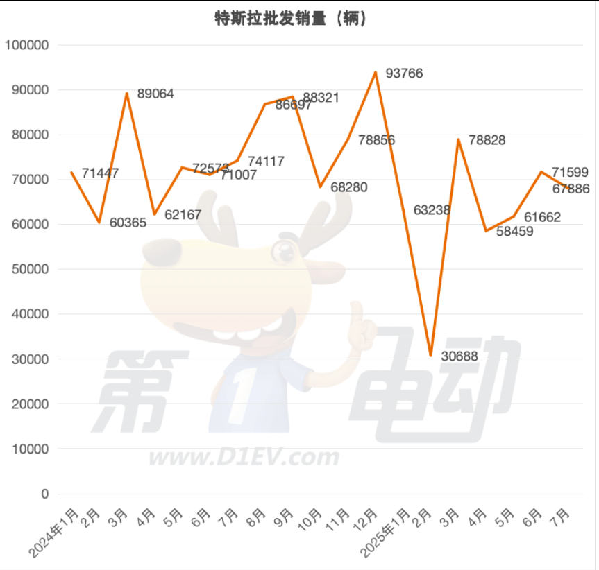 Model Y会通吃15-35万市场？特斯拉的第一波反击来了