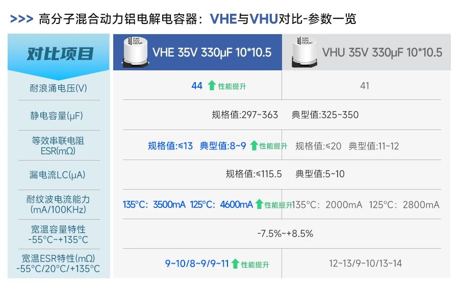 高分子混合动力铝电解电容器VHE新系列：四大核心优势破解热管理系统车规电容挑战