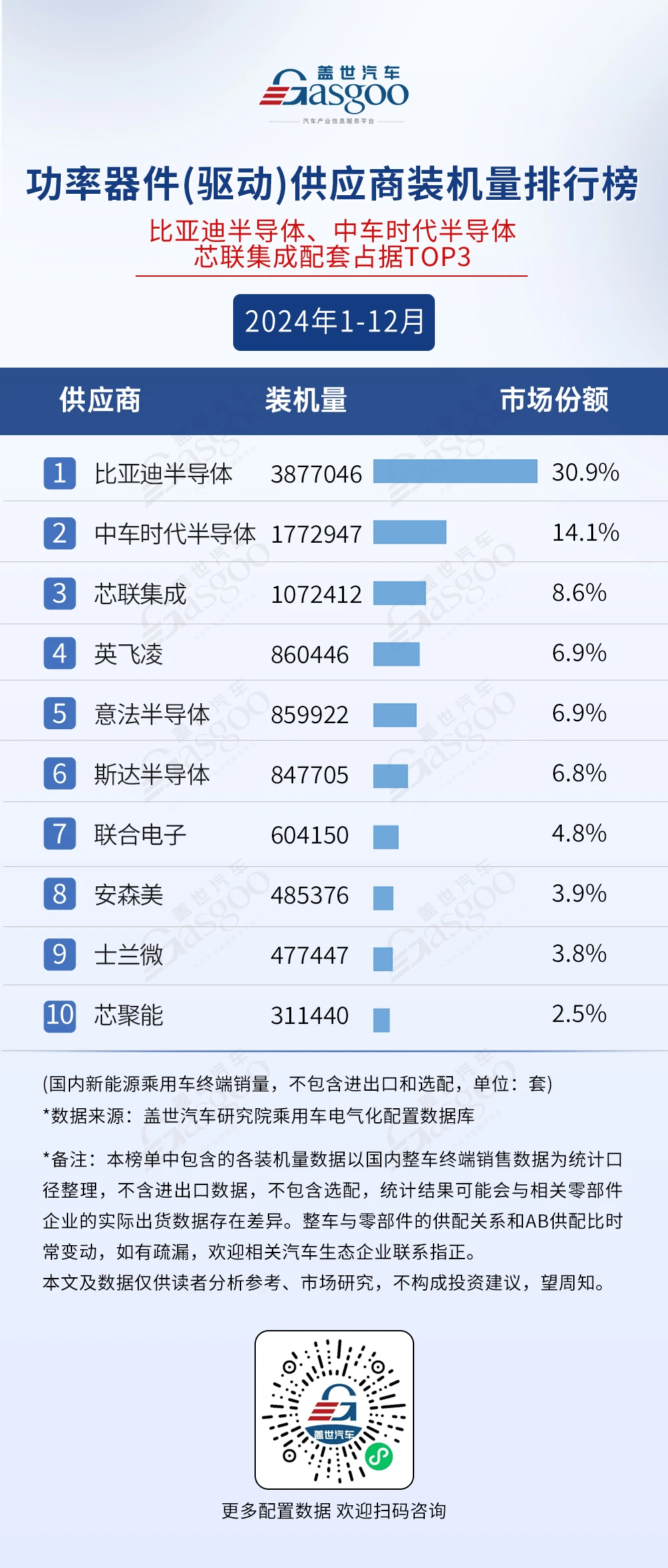 晓莺说：碳化硅“上车”，功率器件开启新时代
