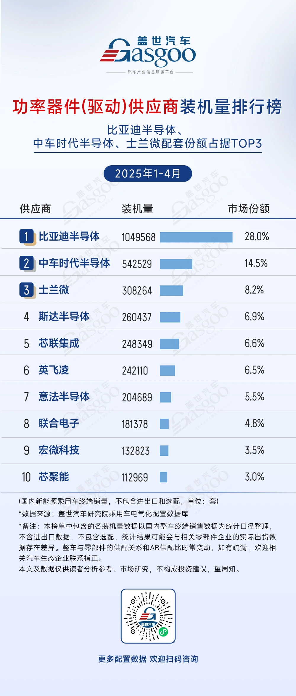 晓莺说：碳化硅“上车”，功率器件开启新时代