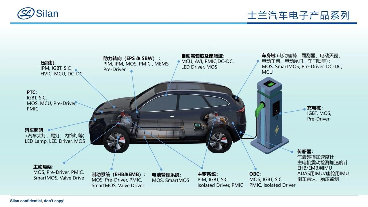晓莺说：碳化硅“上车”，功率器件开启新时代