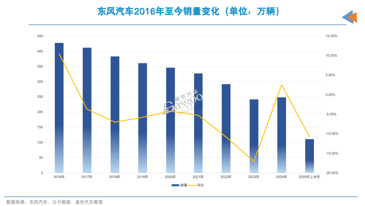 东风集团股份退市，“交棒”岚图