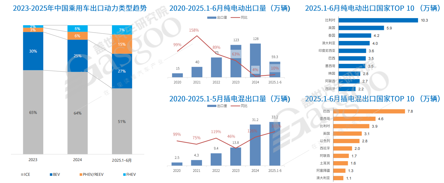 从“出口冠军”到“规则制定者”，中国汽车全球化进入下半场