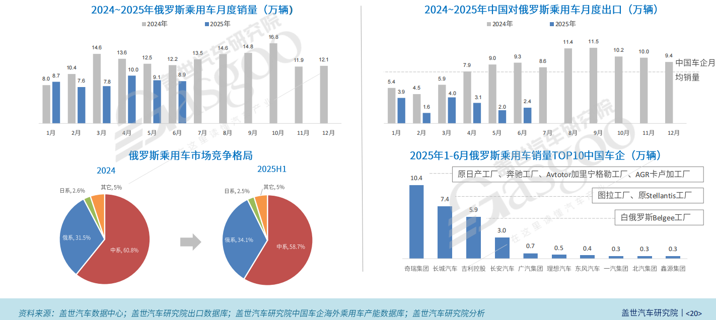 从“出口冠军”到“规则制定者”，中国汽车全球化进入下半场