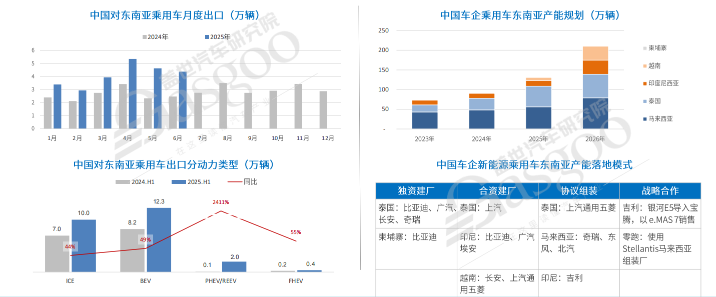从“出口冠军”到“规则制定者”，中国汽车全球化进入下半场