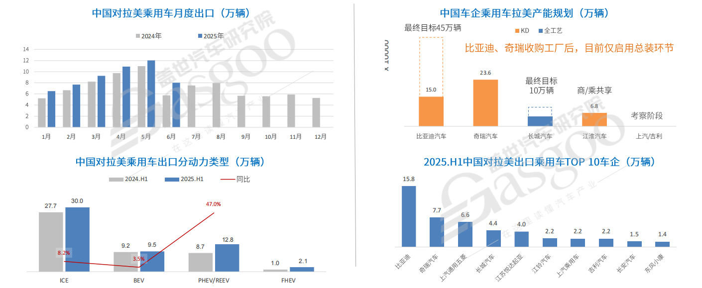 从“出口冠军”到“规则制定者”，中国汽车全球化进入下半场