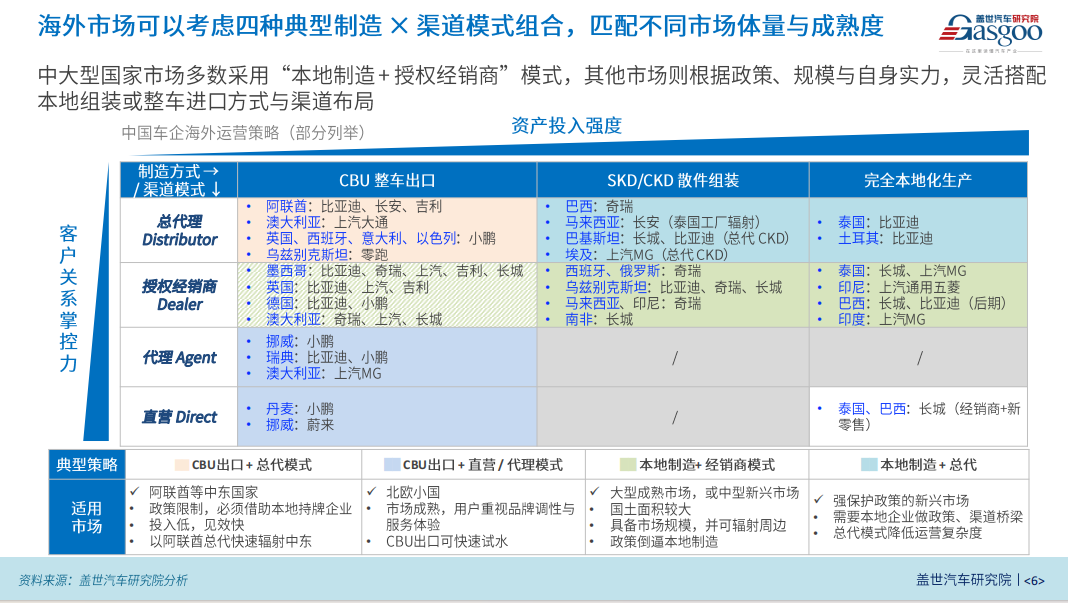 从“出口冠军”到“规则制定者”，中国汽车全球化进入下半场