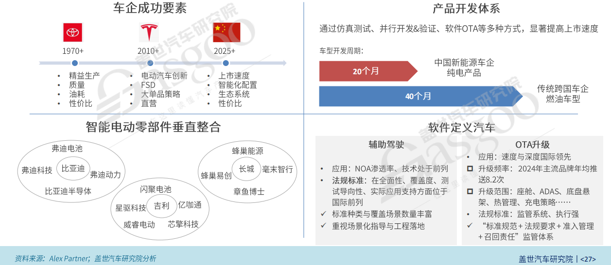 从“出口冠军”到“规则制定者”，中国汽车全球化进入下半场