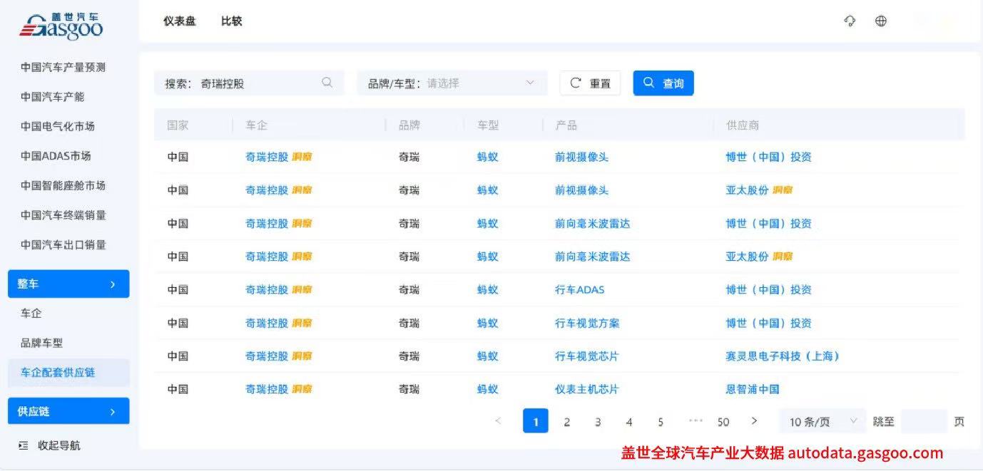 奇瑞压缩供应商账期至47天，汽车行业账期顽疾真要破解了？