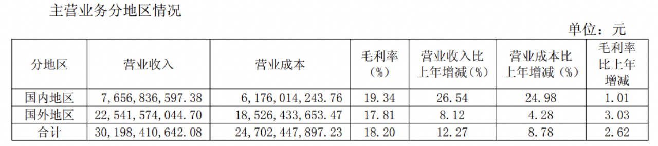 均胜电子2025半年报：营收超300亿元，净利润同比增11.13%